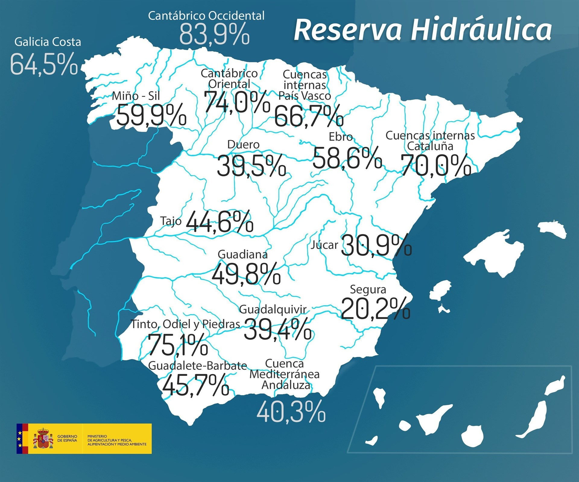 Reserva Hidraulica Espaa