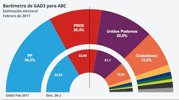 Barometro