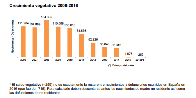 Crecimientovegetativo