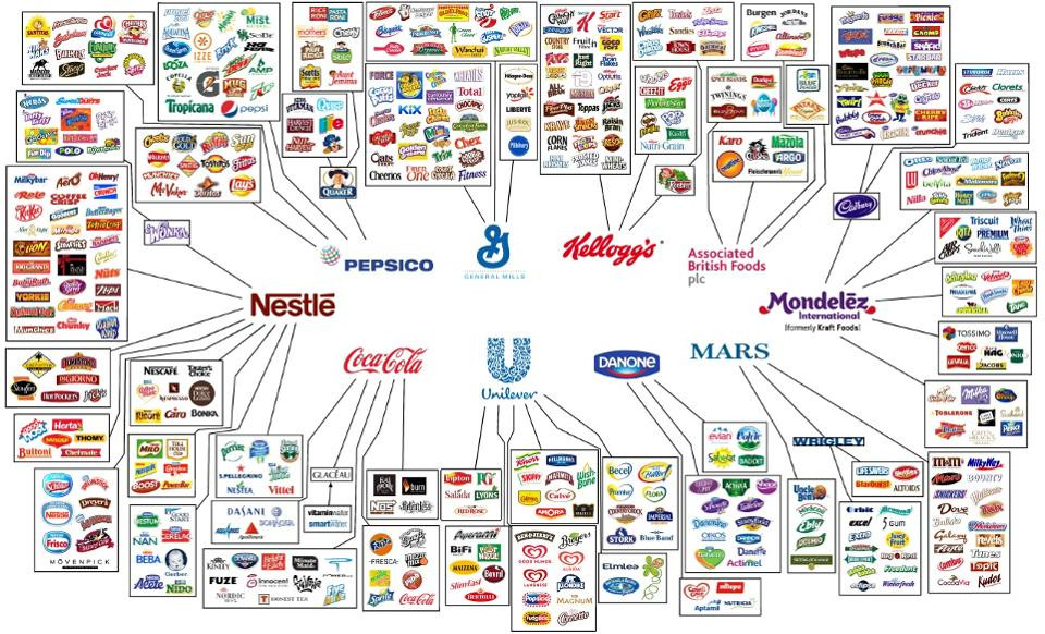 Grafico megacorporaciones