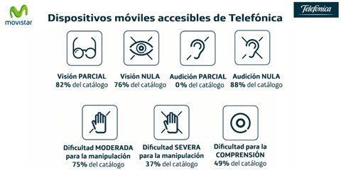 Movistarmovilesaccesibles