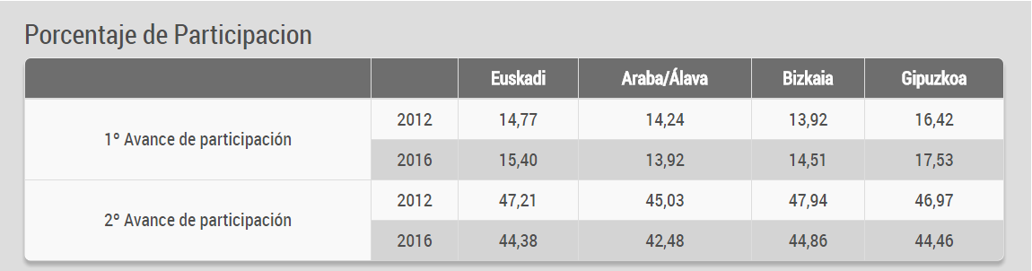 Participacion 2Euskadi