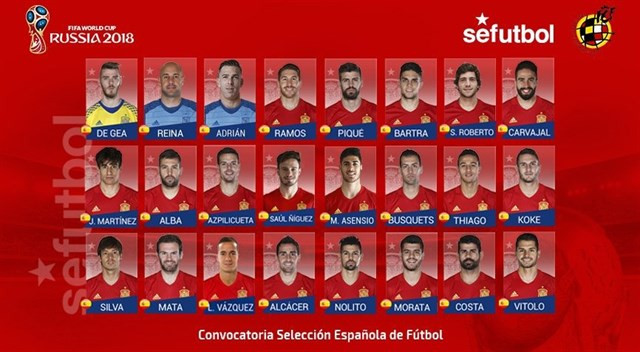 Sefutbol7