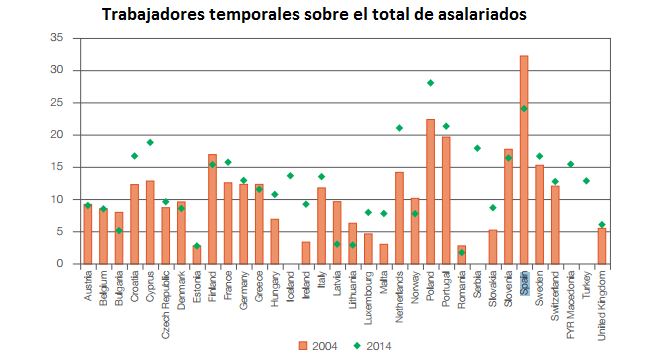 Trabajadores temporales