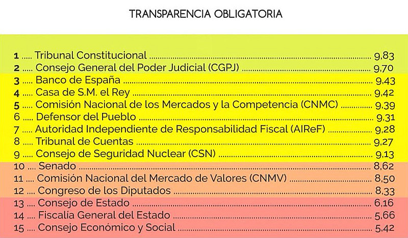 Transparenciaobligatoria