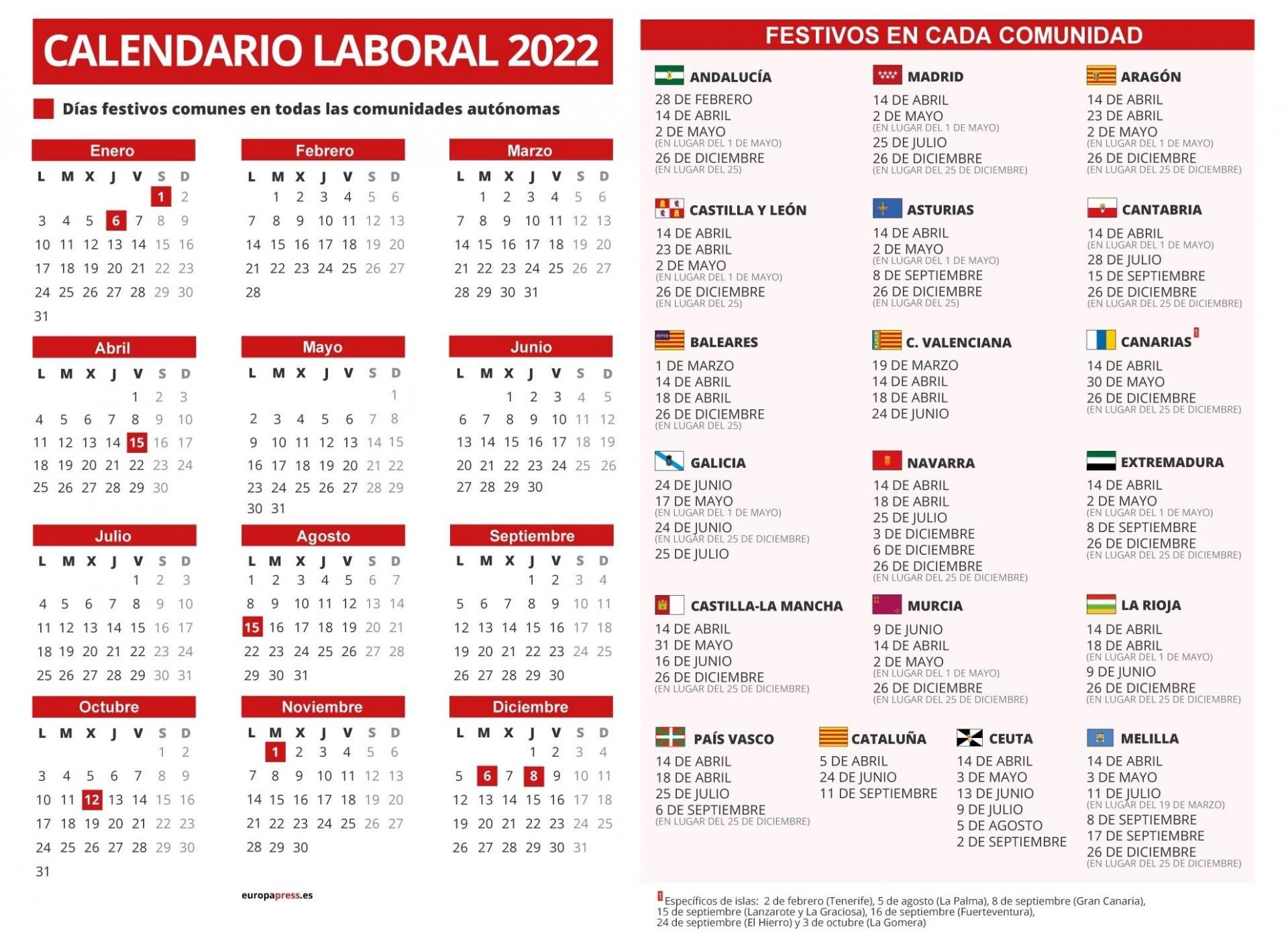 El calendario laboral de este año recoge 8 festivos comunes en toda España