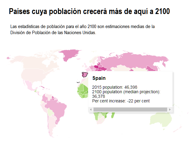 Pau00edses cuya poblaciu00f3n creceru00e1 mu00e1s de aquu00ed a 2100