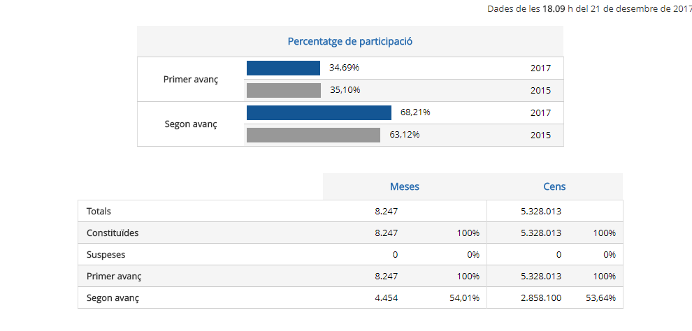 Participacion18h