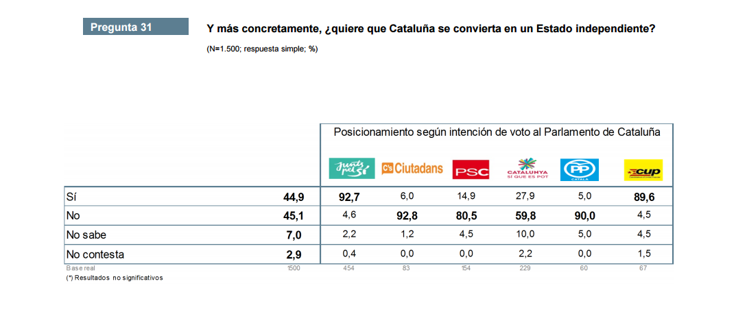 Cataluna estado independiente partidos