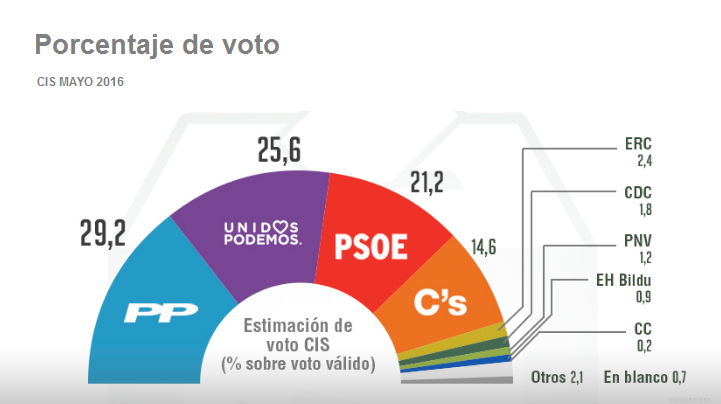 CIS grfico