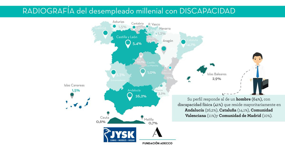 Desempleo Discapacidad Comunidades