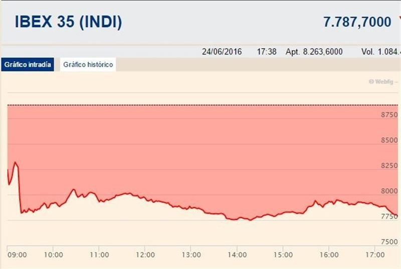 IBEX brexit 1