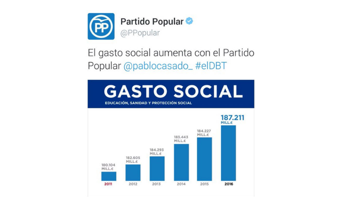 PP gasto social