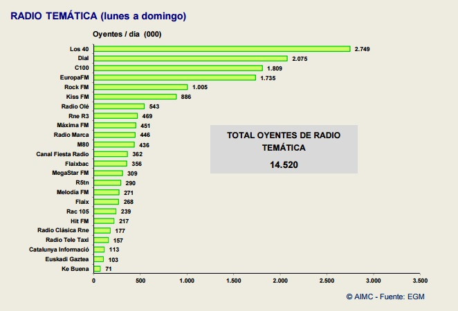 RadioTemticaa