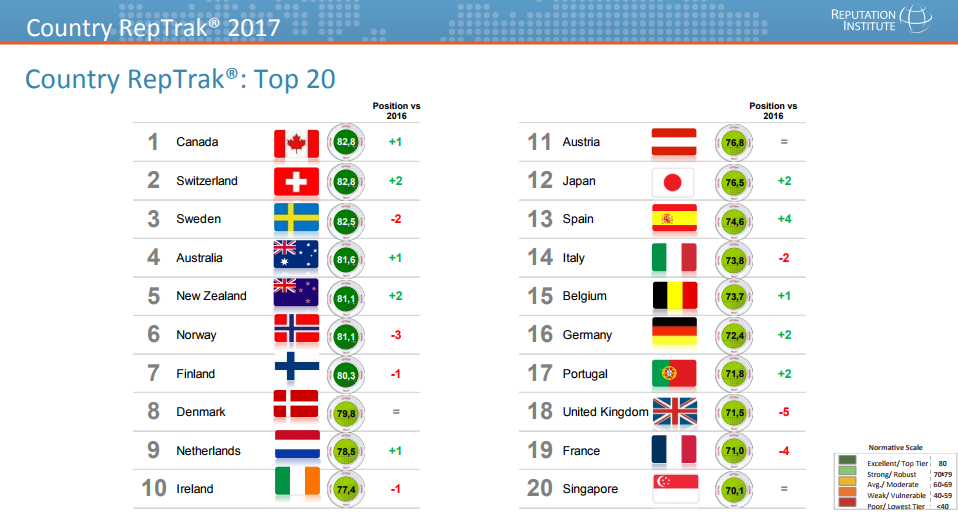 Top20 reputacion internacional