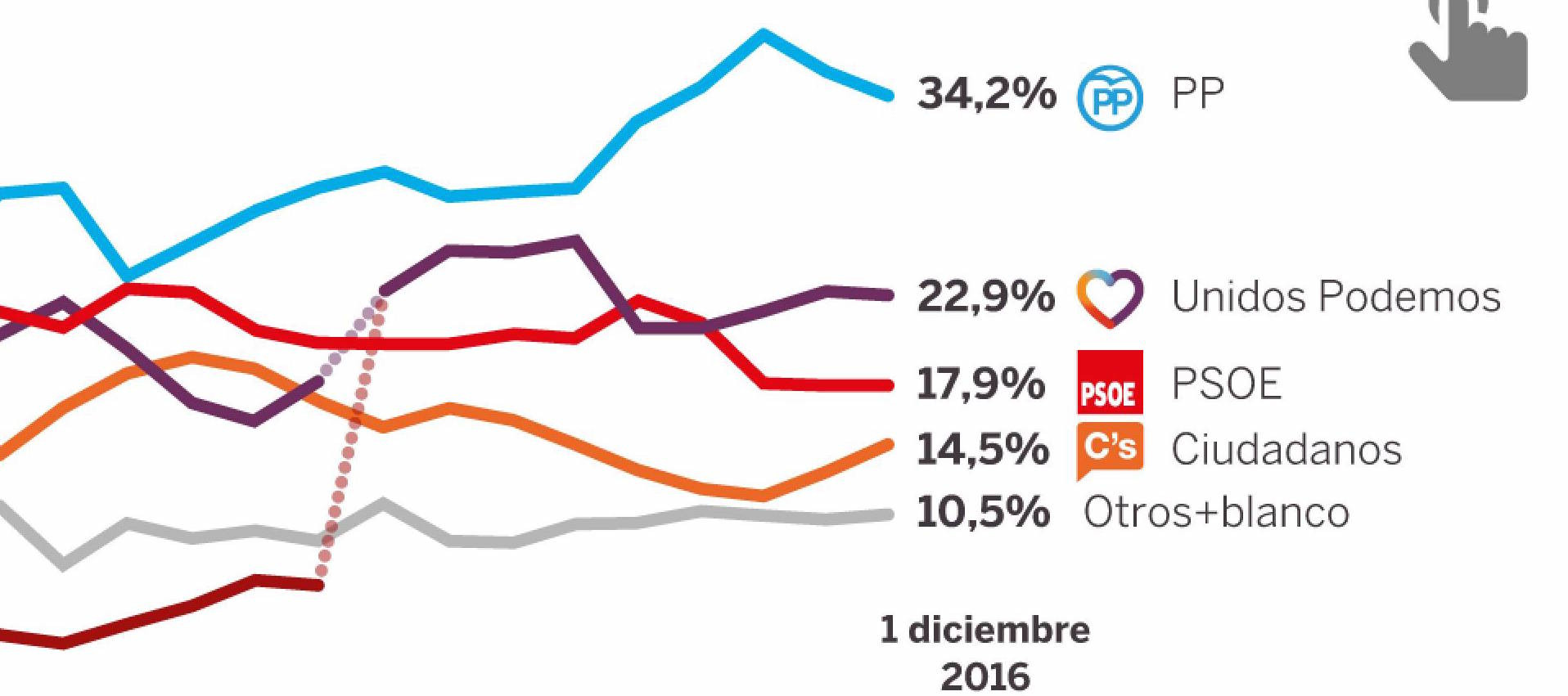 Elpais 3