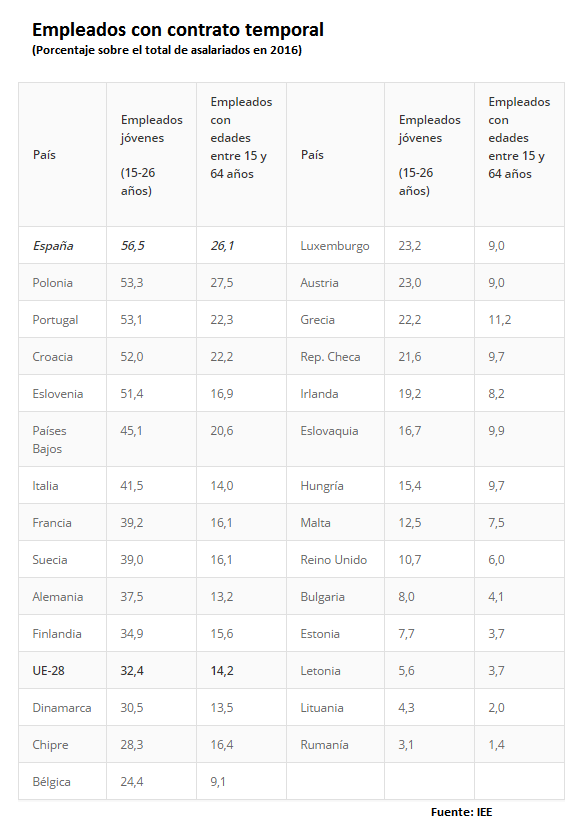 Empleadoscontratotemporal2016