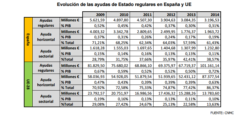 Evo ayudas