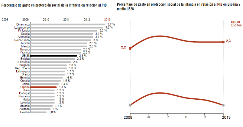 Graficospobreza infantil 1