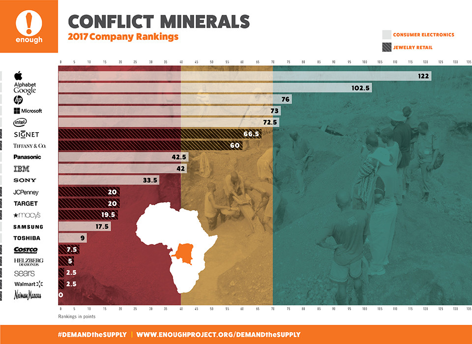 Minerales y guerras