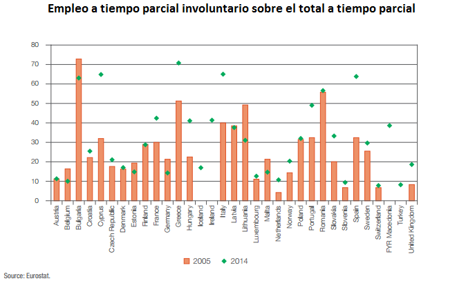 Parciales involuntarios