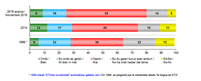 Politica penitenciaria