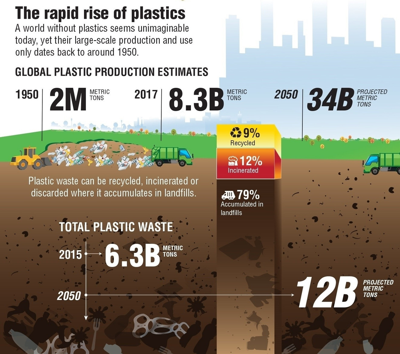 Produccion plastico nivel mundial