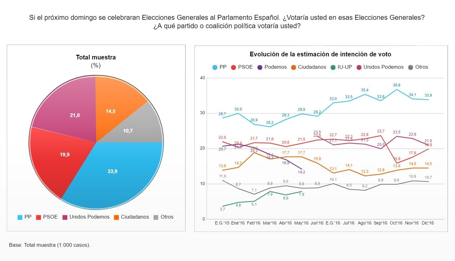 Psoe 7