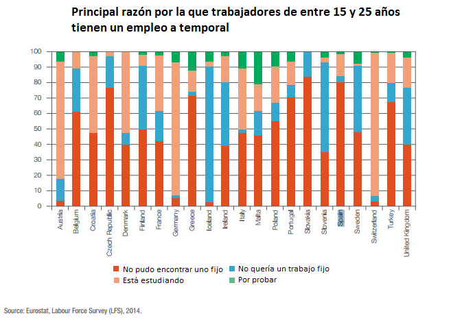 Razones temporalidad 1