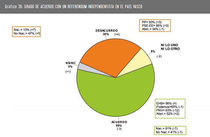 Referendum euskadi 1