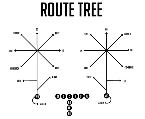 Routetree