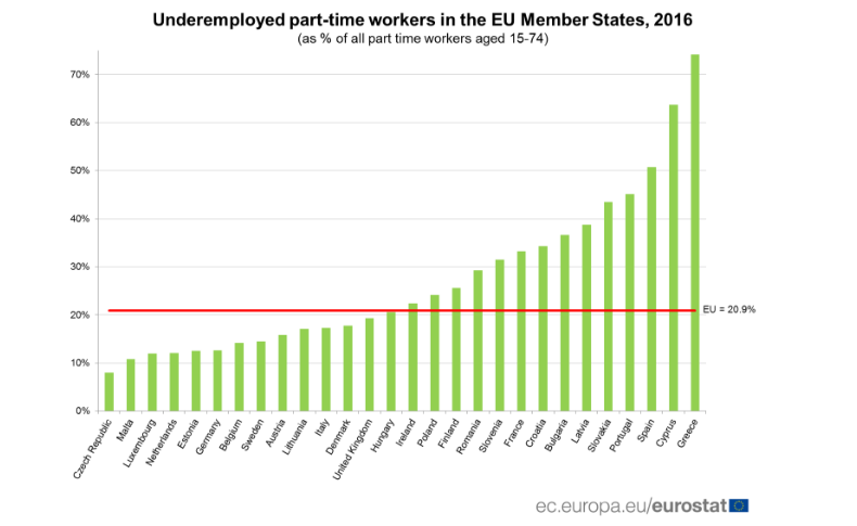 SubempleadosenlaUE2016