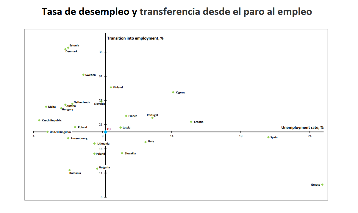 Tasa transferencia