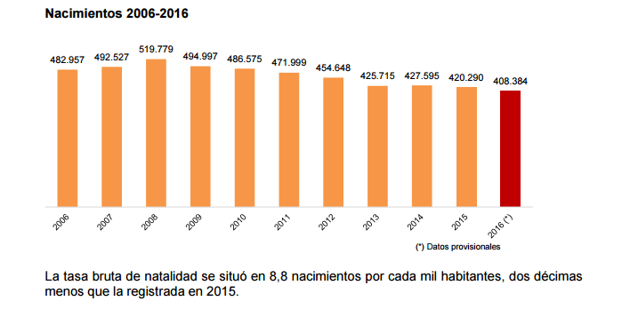 Tasabrutanatalidad