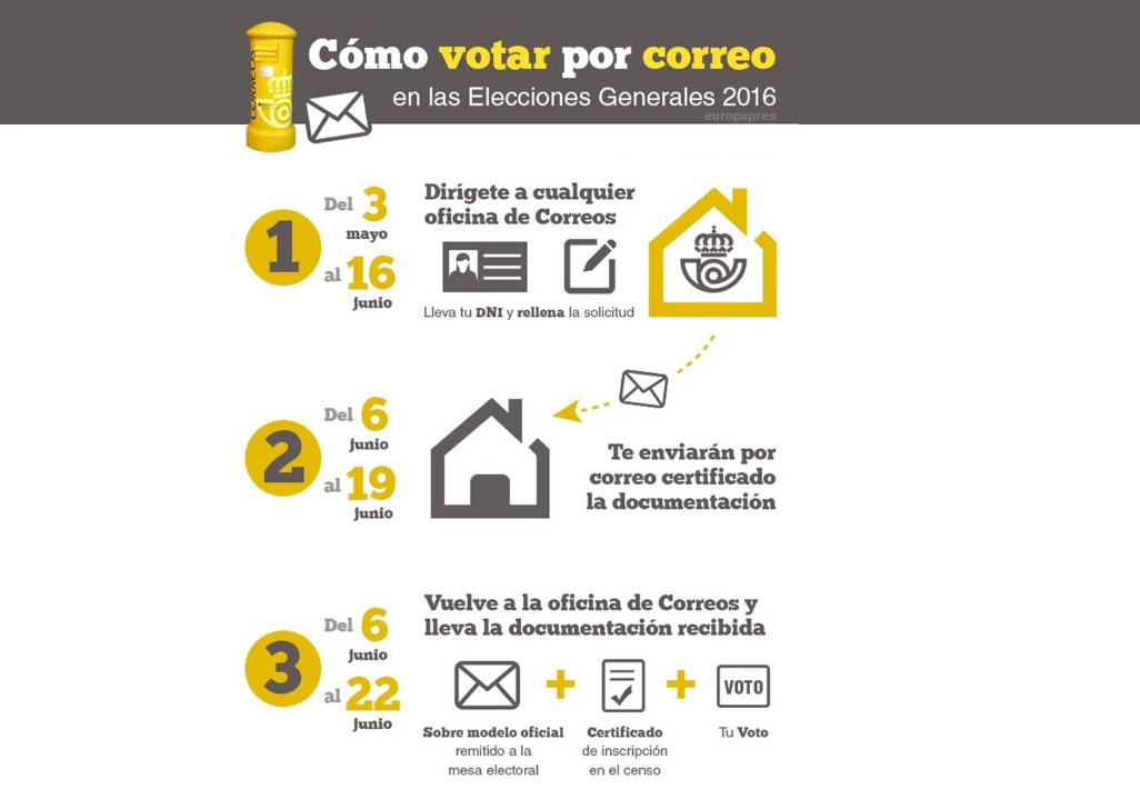 Voto correo