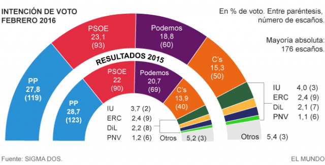 Elecciones