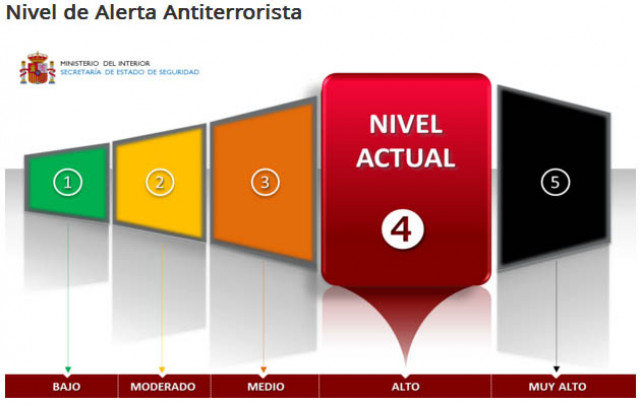 ALERTA TERRORISTA