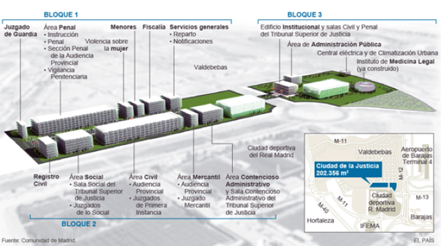 Proyecto de la Ciudad de la Justicia
