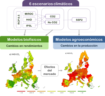 Influencia del cambio climu00e1tico en la agricultura europea en 2030 UPM