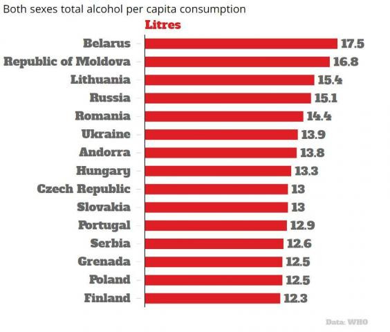 Los pau00edses con mu00e1s consumo de alcohol