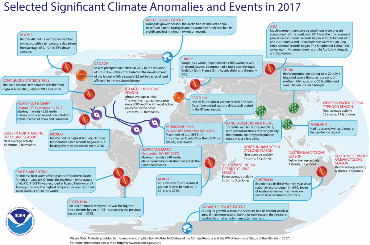 Anomalias climaticas en 2017