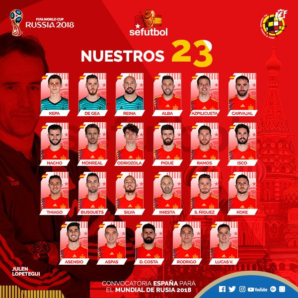 Convocatoria Rusia 2018