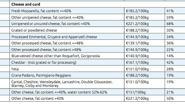 Aranceles de alimentos de la Organizaciu00f3n Mundial del Comercio Tasa efectiva 2015 precios