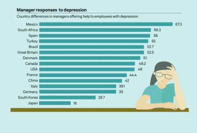 Comparativa pau00edses hablar jefe depresiu00f3n