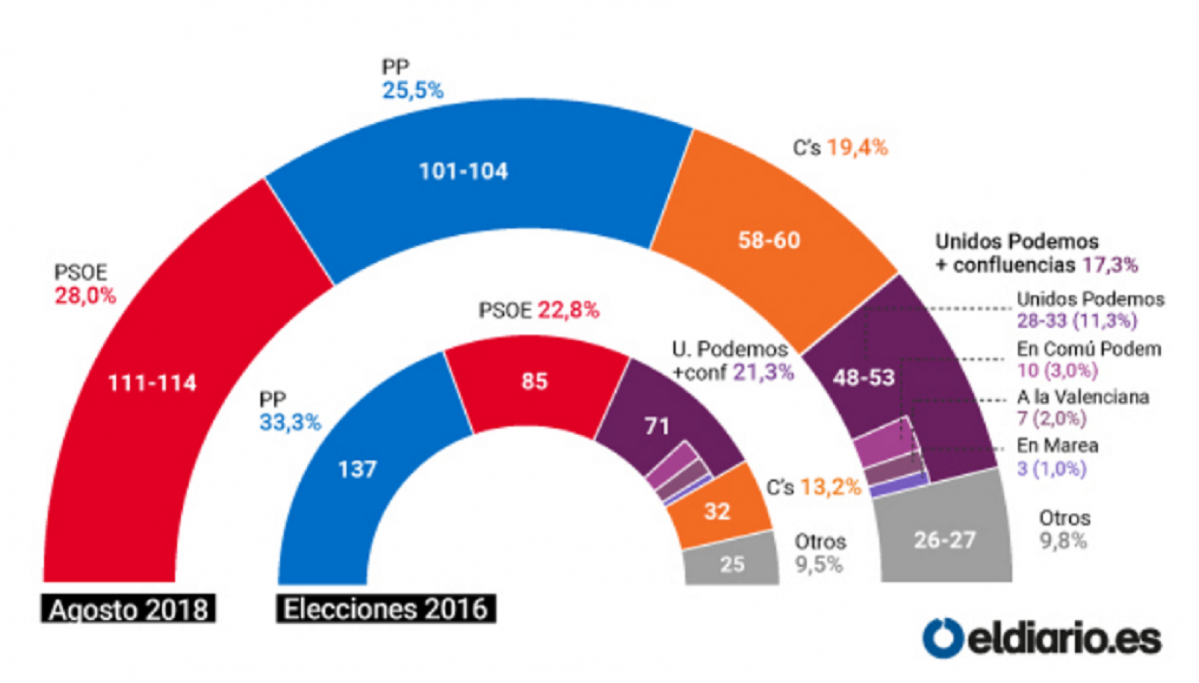 Encuesta