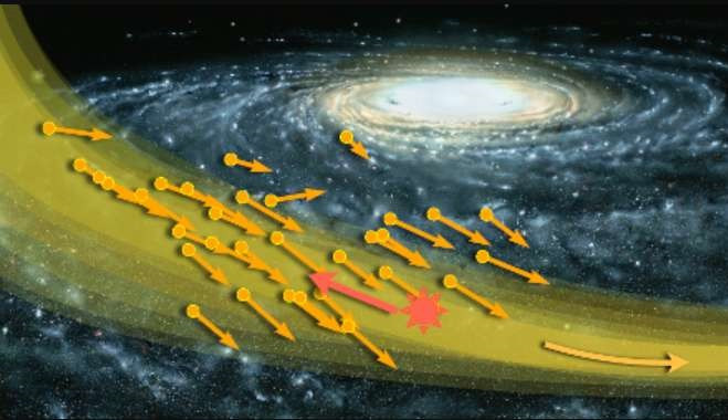 Ilustraciu00f3n de una corriente estelar que se mueve mu00e1s allu00e1 de nuestro Sol C. O'Hare NASA Jon Lomberg