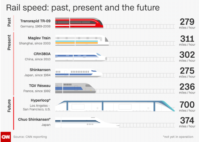 Pasado, presente y futuro de la alta velocidad