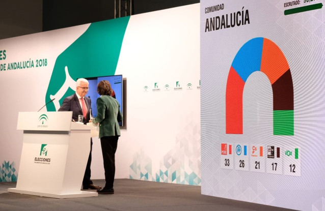 Jiménez Barrios y Aguilar tras la rueda de prensa