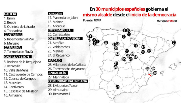 EpData.- ¿Cómo han cambiado los ayuntamientos españoles desde 1979?