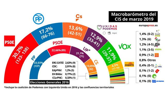 Macrobaru00f3metro del CIS de marzo de 2019